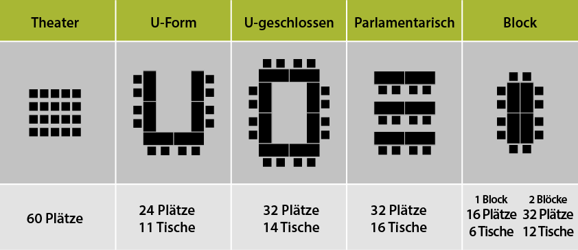 Piktograme-Bestuhlung-Loft-I