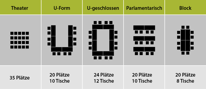 Piktograme-Bestuhlung-Loft-IIIII