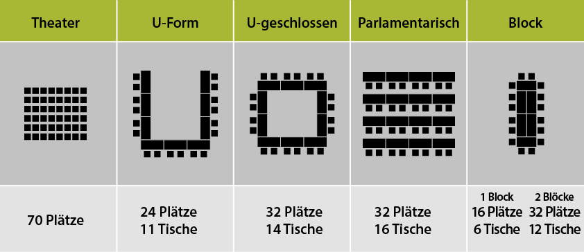 Piktograme Bestuhlung Loft I